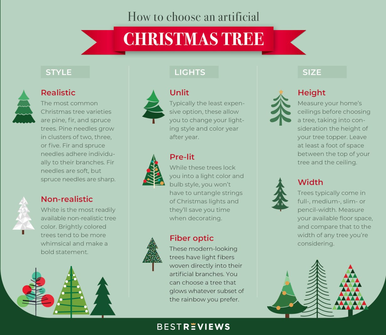 An infographic describing how to choose the best unique Christmas tree for your space
